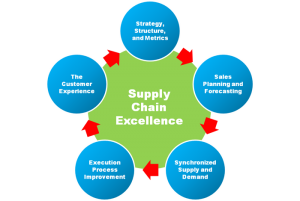 supply chain newsroom
